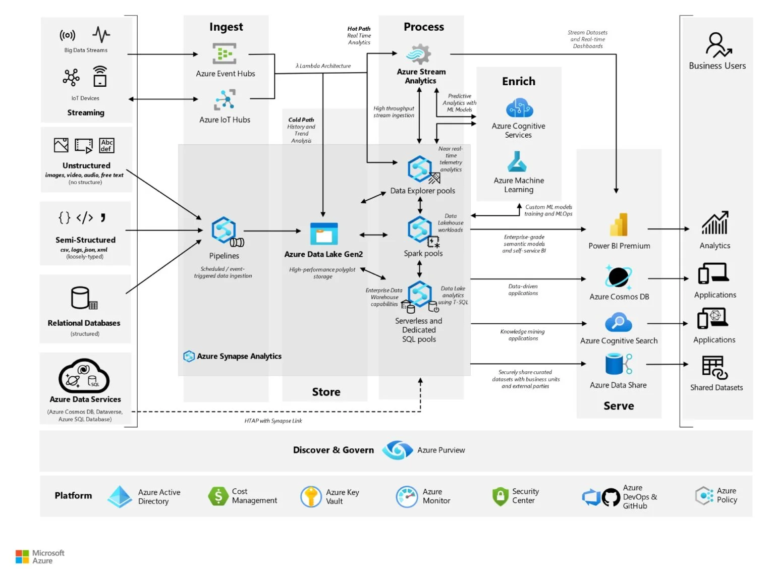 Description of your image